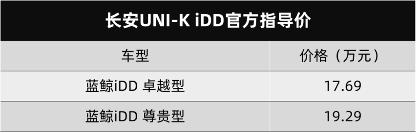 长安UNI-K iDD上市，长安欧尚Z6座舱发布…丨今日车闻