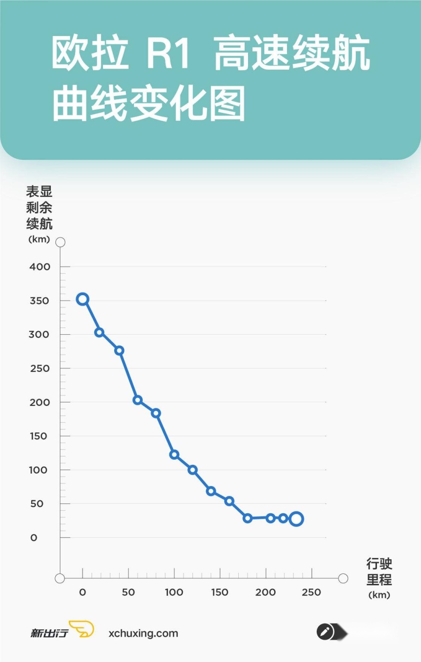 高速续航.jpg