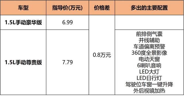 新帝豪又来了个对手？北京U5 PLUS 6.99万起售，次顶配最值