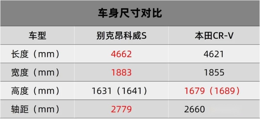 选口碑，还是选择新体验？20万元级SUV年轻人早有打算