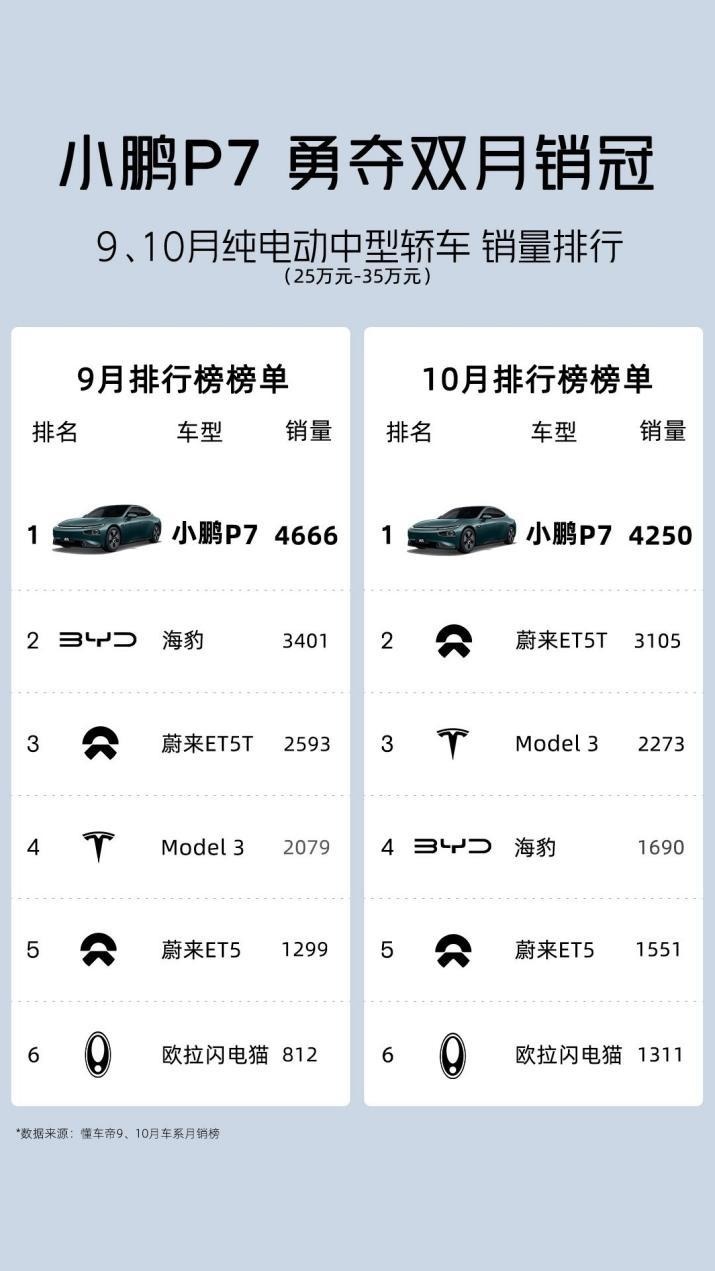 20万级必买的智能纯电中型轿车，小鹏P7i至高优惠2.6万元
