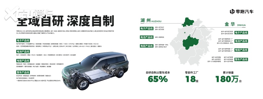 超 100% 得房率、世界模型下探至 10 万内，零跑亮出多项体系化创