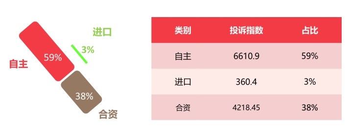 2024年8月国内汽车质量投诉指数分析报告