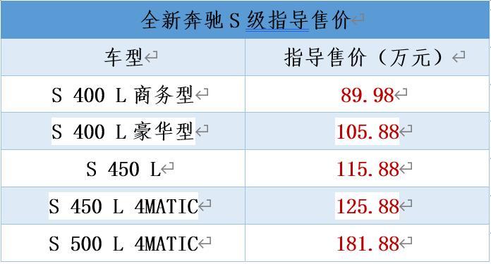 全新奔驰S级正式上市，售价89.98万起