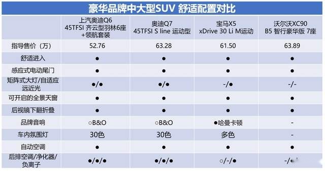 品质豪华还要大座舱 40万级豪华SUV应该如何选