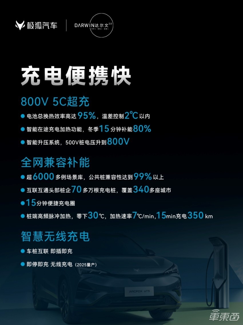 极狐大秀科技实力，三电、智能化、安全升级，2025年量产无线充电