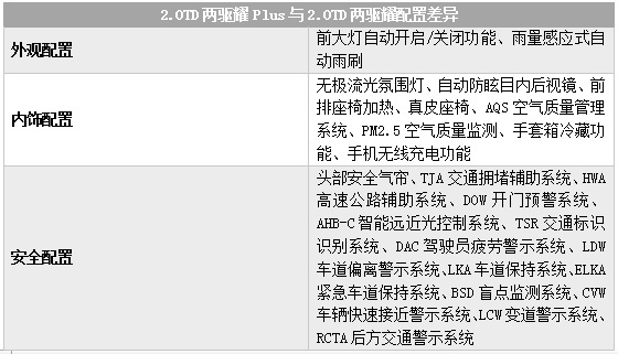 个性之选 领克05购车手册 主推2.0TD两驱耀Plus