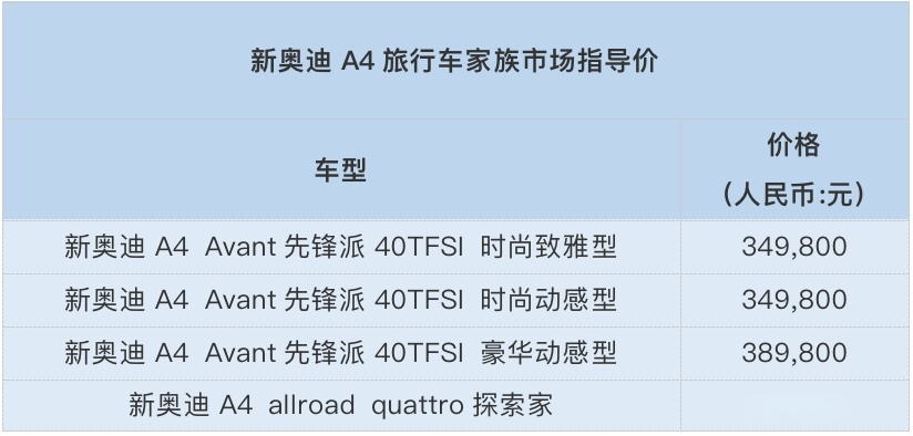 2020奥迪瓦罐市集开启，新奥迪A4旅行车家族正式上市