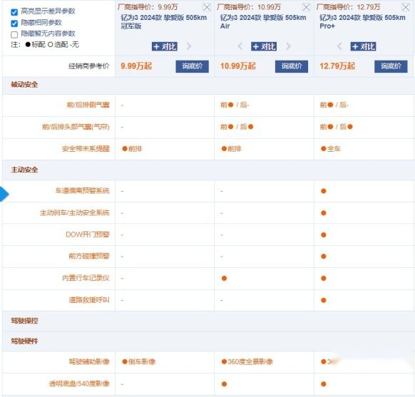 为何比老款降2万元？6.99万起的江淮钇为3挚爱版值得买吗？