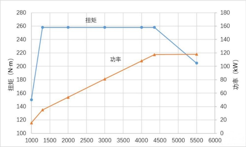 都说奔腾T77