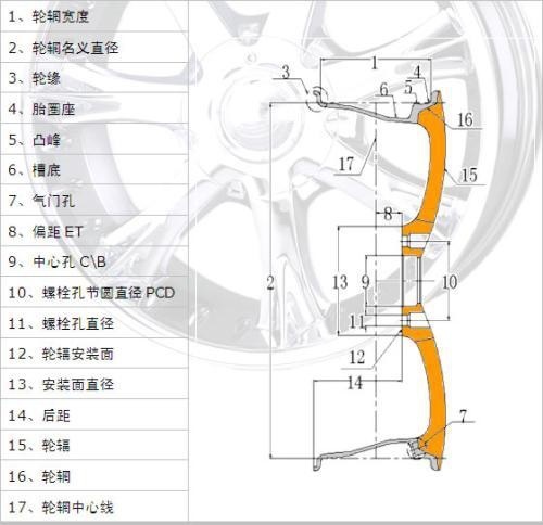 汽车演变过程之五，车轮的发明