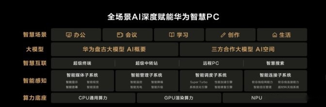 全新华为MateBook X Pro正式发布