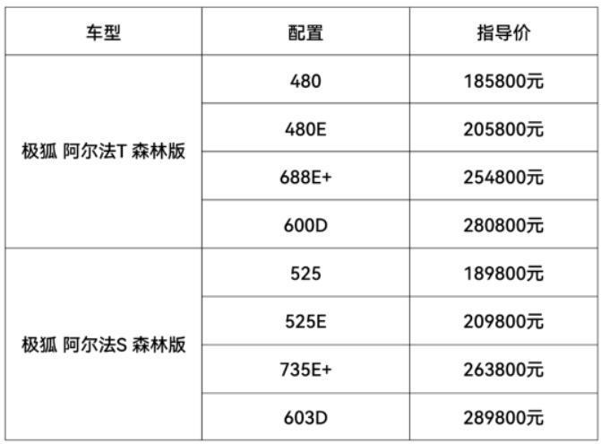 价格降低续航升级 极狐阿尔法S/阿尔法T森林版正式上市