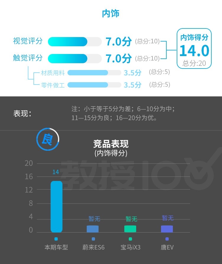 越骂越香 订单爆满！这台30万级SUV实力真有那么强？