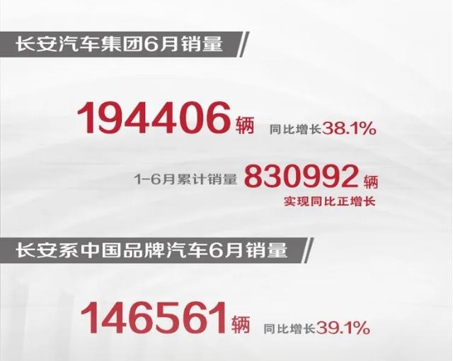 销量告诉我们，长安汽车2020年是要