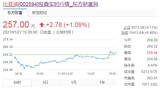 最简单粗暴的一招 比亚迪汉就能卖到200万？