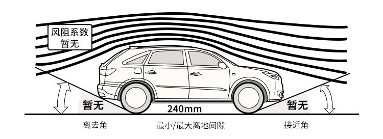 2.0T+9AT，这辆20来万的中型SUV能开出豪车的质感！