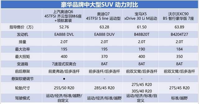 品质豪华还要大座舱 40万级豪华SUV应该如何选