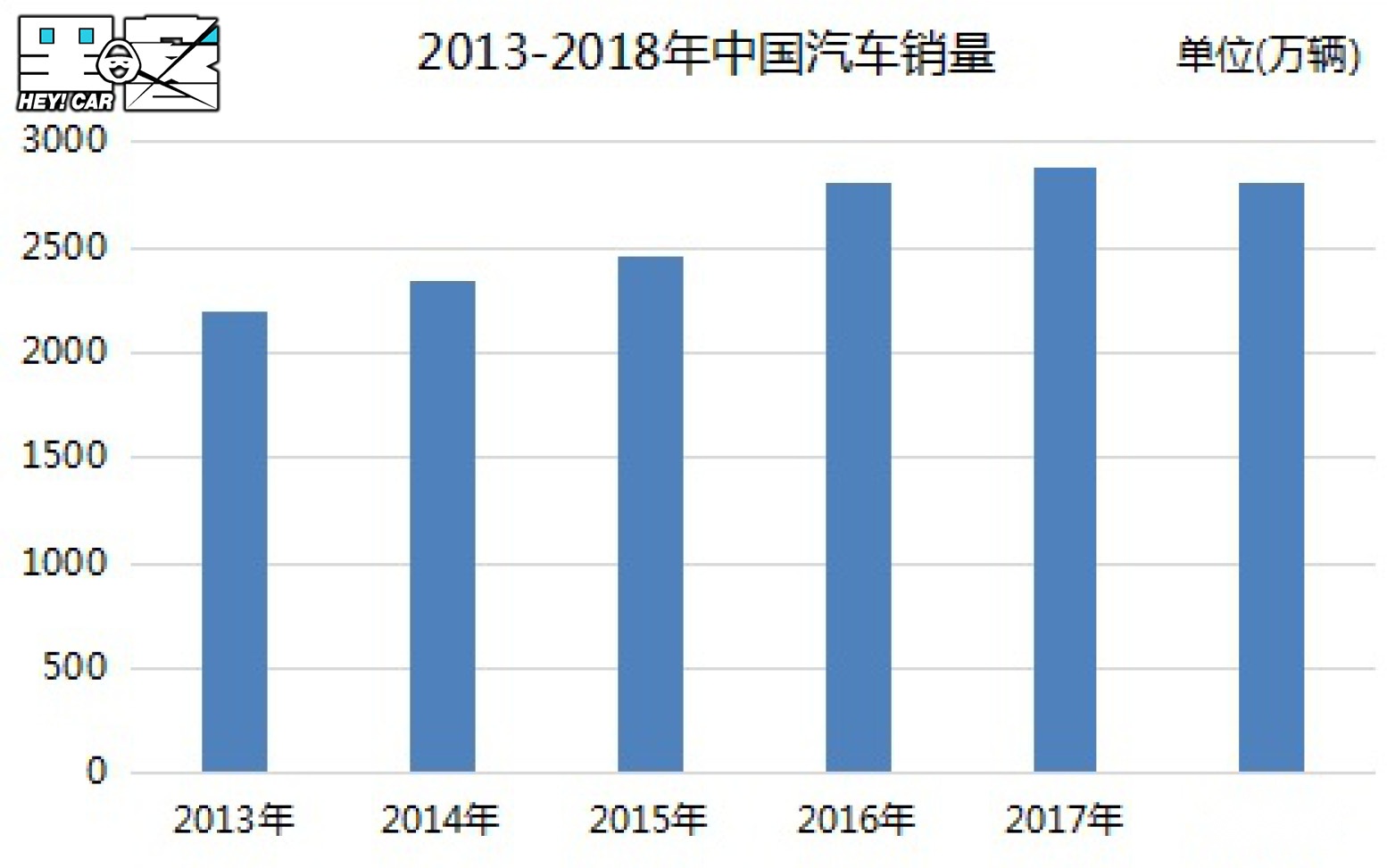 滴滴都亏了109个亿 车企怎么还要玩网约车？