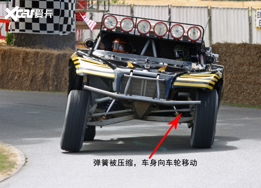 横向稳定杆是如何抑制侧倾的?而横向稳定杆就是用来抑制车辆侧倾的.