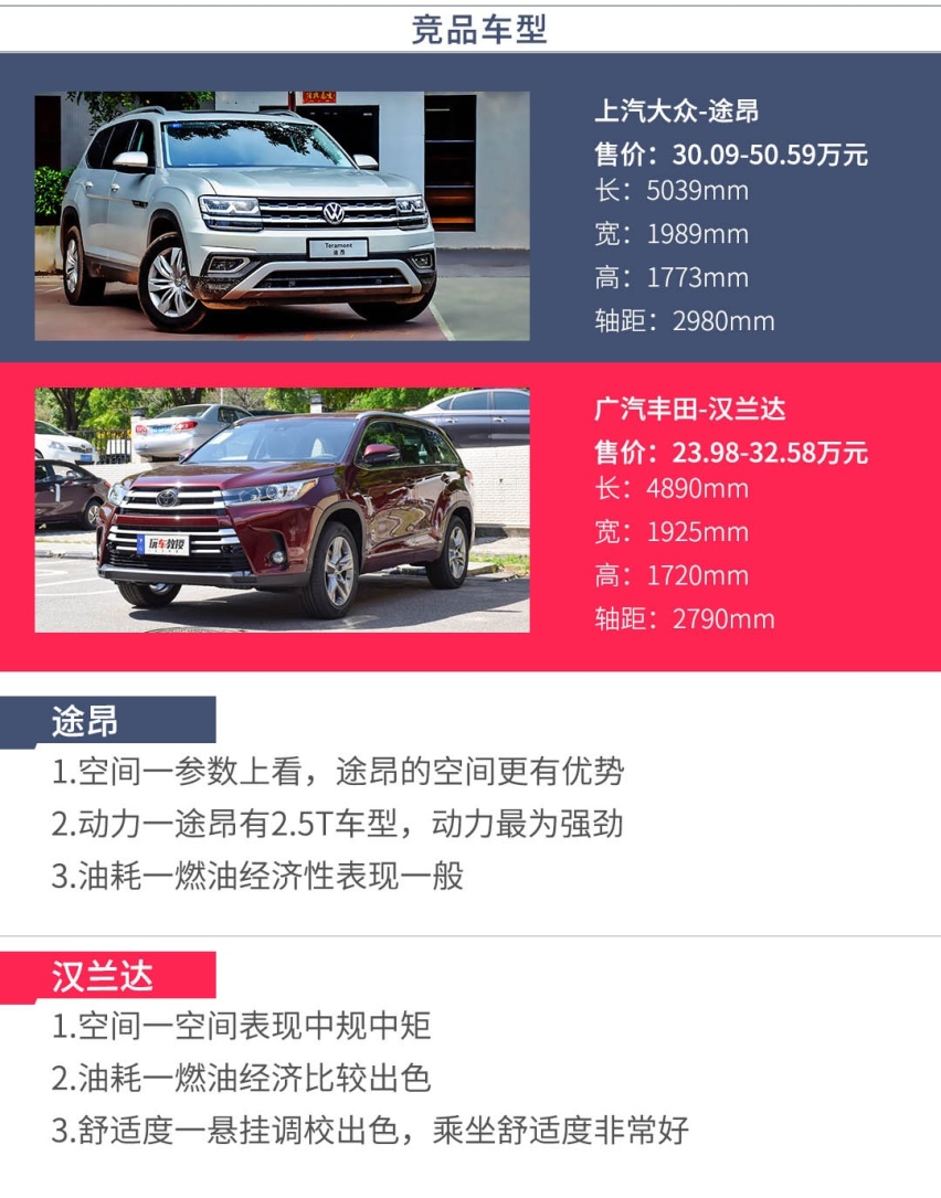 汉兰达新对手来了！2.0T+9AT，车长近5米，这么选包赚！
