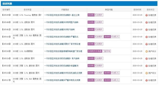 近一月投诉最高的3款车，南北丰田全入榜，网友：机油增多害的呗