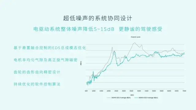 蔚来ET7续航为何能超1000公里，因为碳化硅？