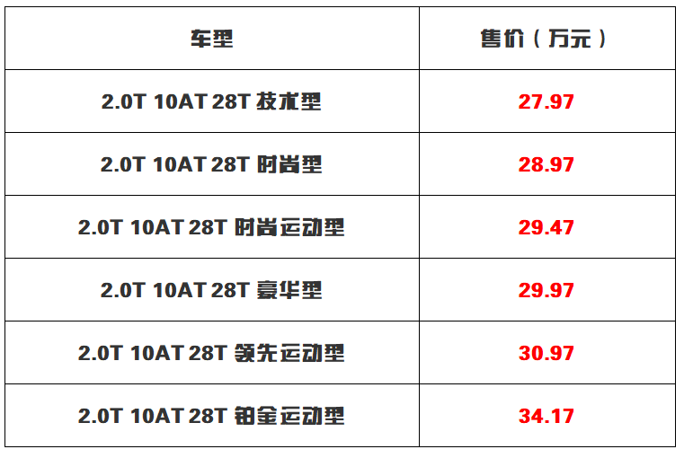 售价27.97-34.17万元 新款凯迪拉克CT5正式上市