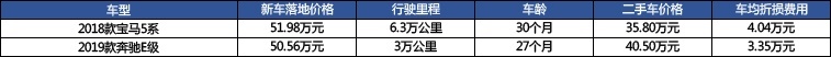 想买宝马5系的人，真会考虑雷克萨斯ES？带F标那种