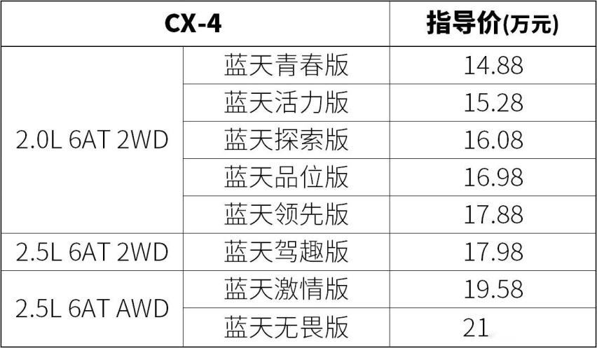 坚守小众阵营 马自达CX4月销不到4000辆 情怀能成就未来