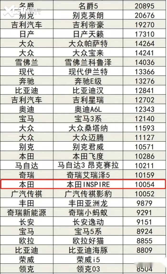 守得云开见月明，本田英仕派崛起？