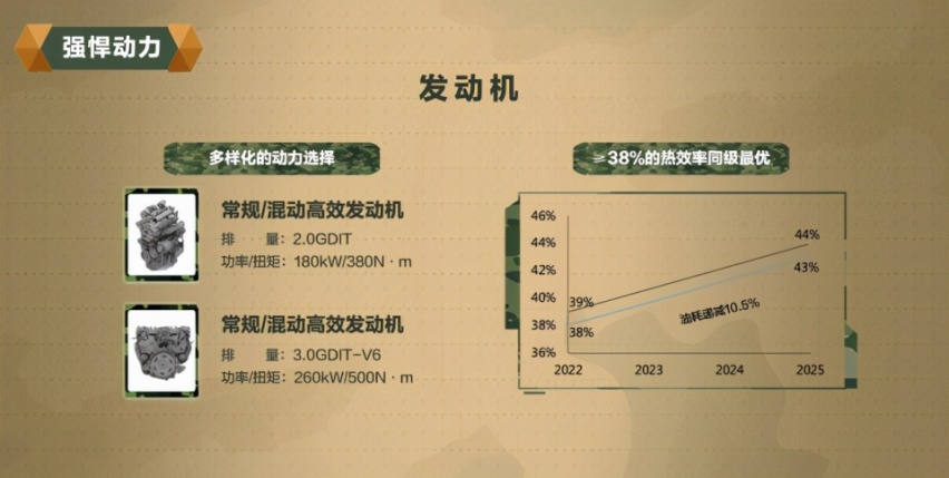 坦克平台：国产硬派越野SUV的突围
