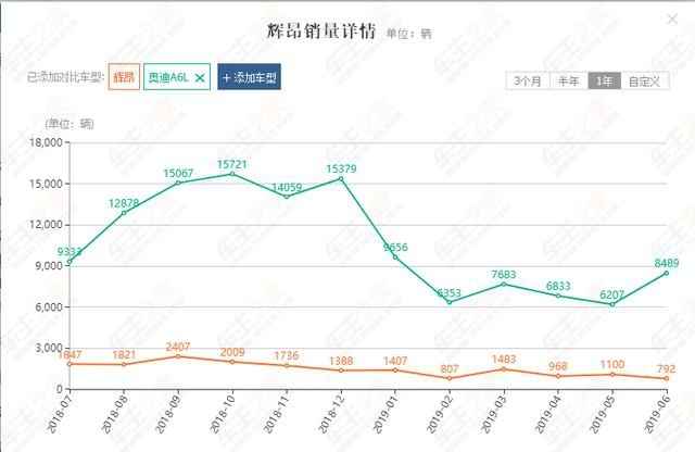 大众旗舰轿车辉昂从34万跌至22万，值得入手吗？