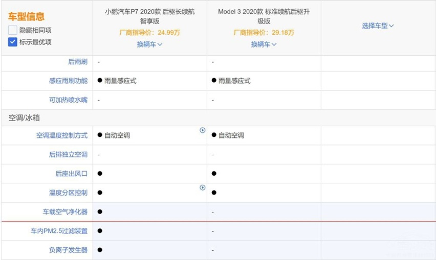 特斯拉Model3就那么好？小鹏P7有话要说