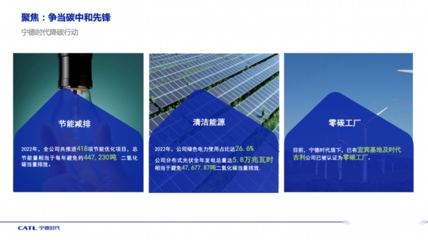 潘学兴：宁德时代绿色电力占比达到26.6%