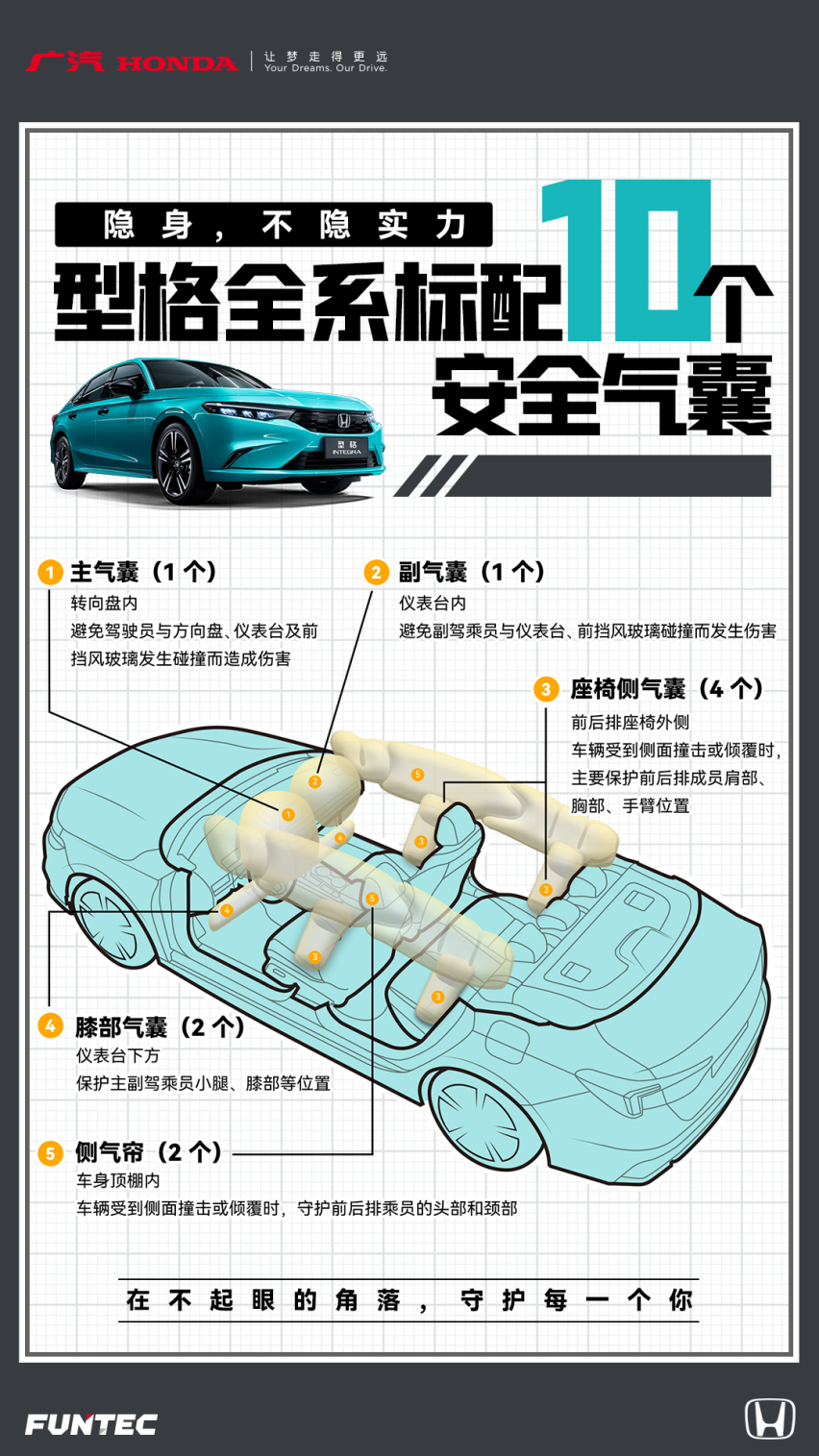 惊艳到了！本田这款“F1混动民用版”不仅好开，更有高级感！