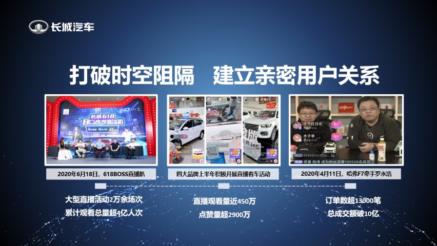 长城汽车傅小康：品牌“增肌” 是一场由内而外的“自我革命”