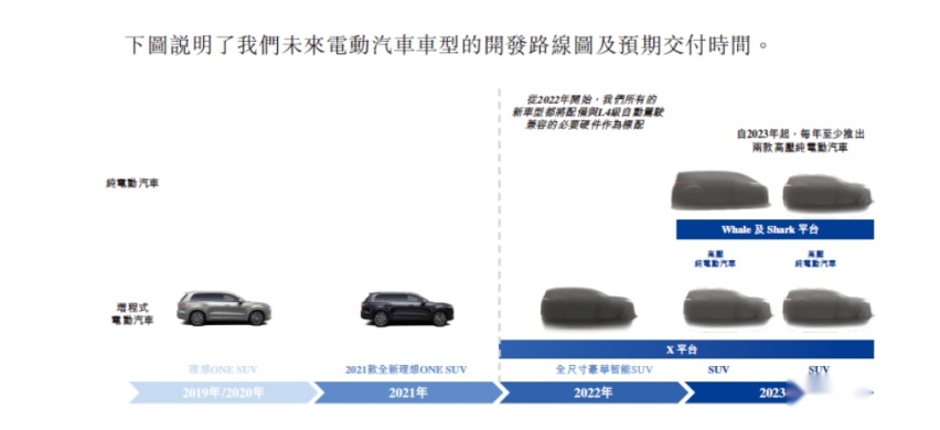 11月4家新势力交付破万，中国车市真要变天了？