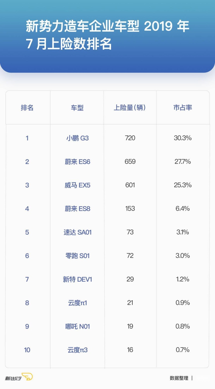 部分配置对比.jpg