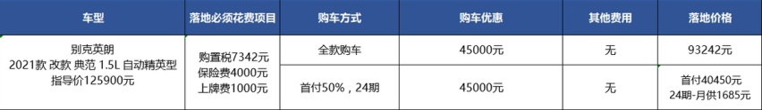 优惠4.5万，比年前多5千，别克英朗比国产车还要便宜？