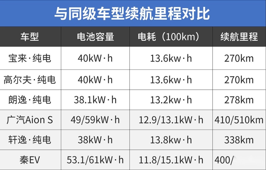 一次跑不到300KM，这样的15万级德系三强你满意不？