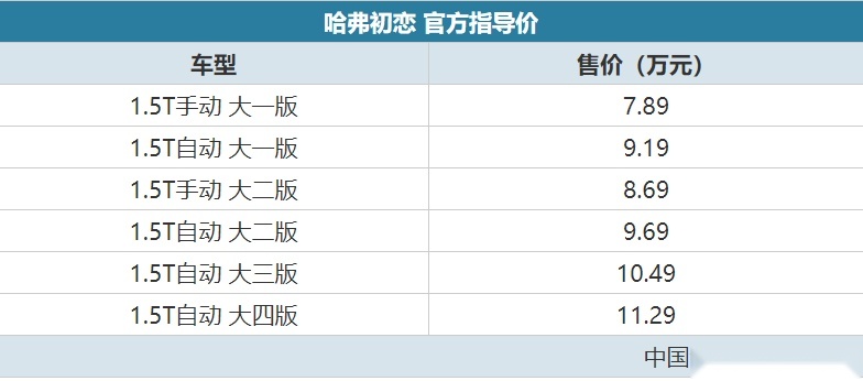 自带话题的SUV 哈弗初恋售7.89万元起
