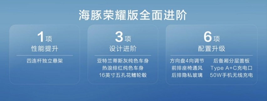 冠军实力，生而出色！比亚迪海豚荣耀版正式上市，售价9.98万元-12.98万元580.png