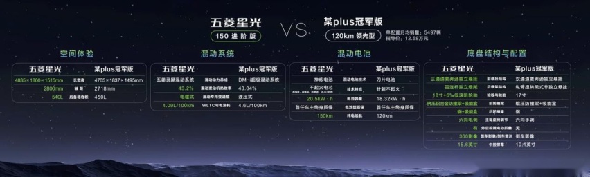 广州车展上，预售价9.38万元起的星光不能错过