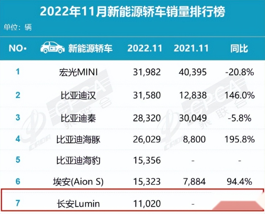 新车盘点：五菱Air/比亚迪海鸥/吉利熊猫mini，“纯电小车”你选谁