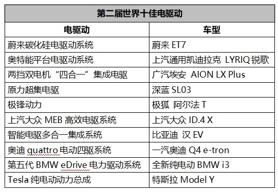 汽车评价研究院三大世界十佳动力评价结果发布暨高峰论坛在京举行