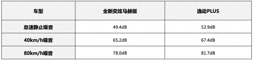 年轻人买运动轿跑！通勤代步选原厂“改装”还是老牌家轿？