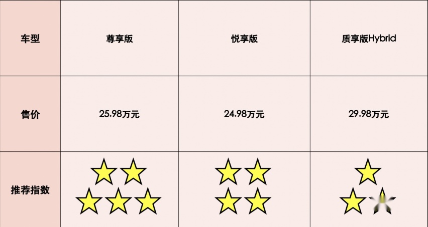 首推25.98万元尊享版 广汽讴歌新款CDX购车推荐