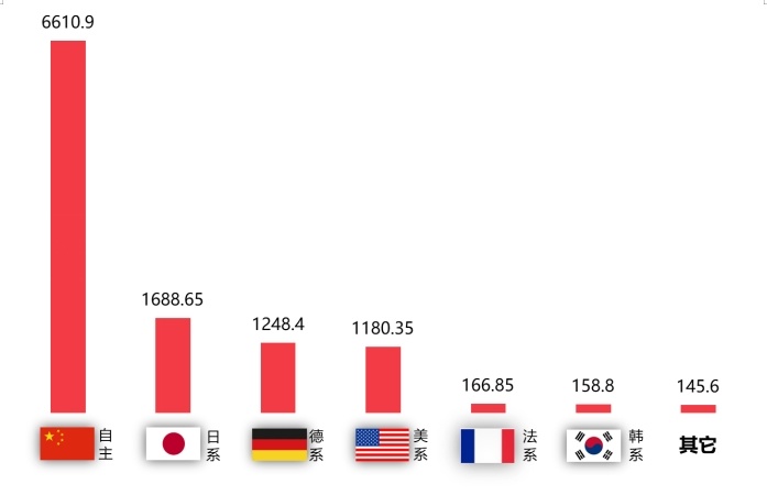 2024年8月国内汽车质量投诉指数分析报告