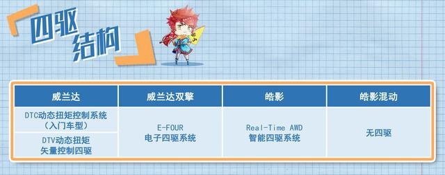棋逢对手 全新威兰达和皓影谁更强